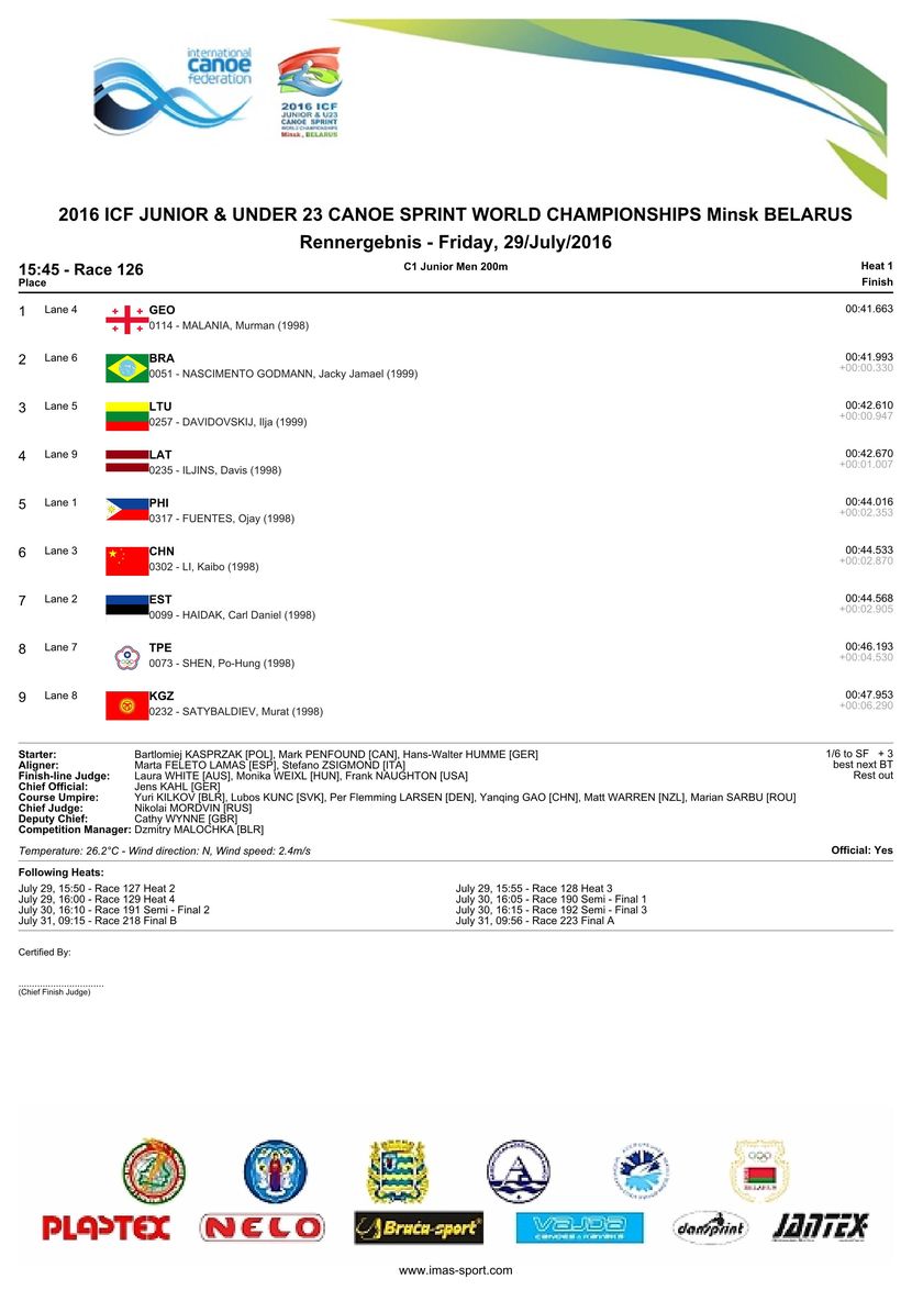 results